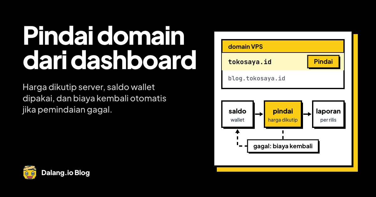Pindai Keamanan Domain VPS Langsung dari Dashboard Dalang