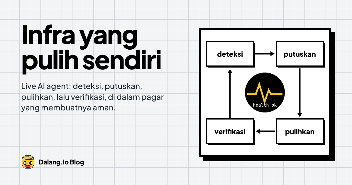 Self-Healing Infrastructure dengan Live AI Agent: Deteksi, Putuskan, Pulihkan