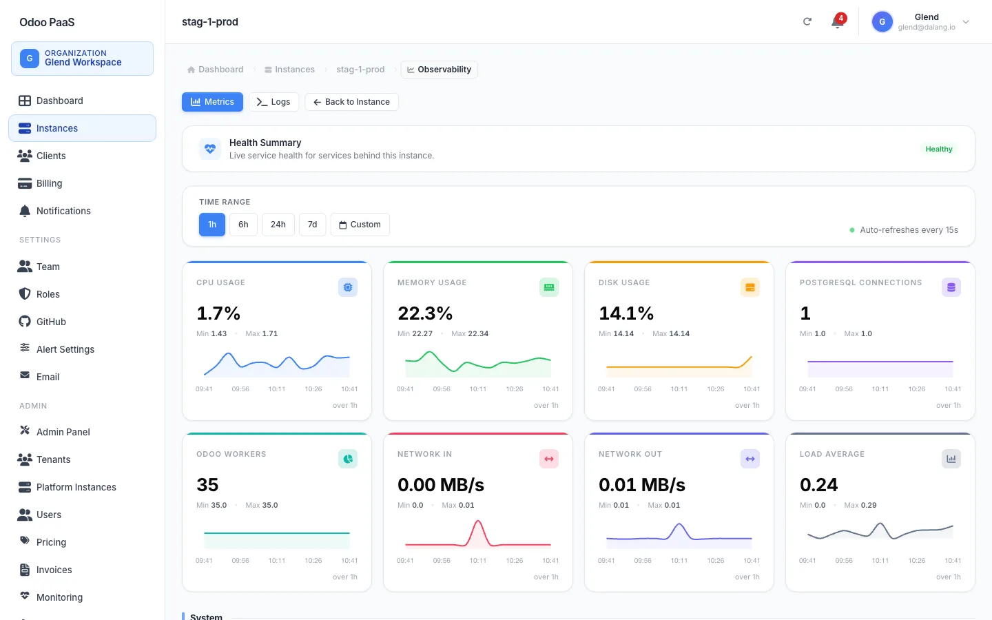 Odoo PaaS live metrics dashboard